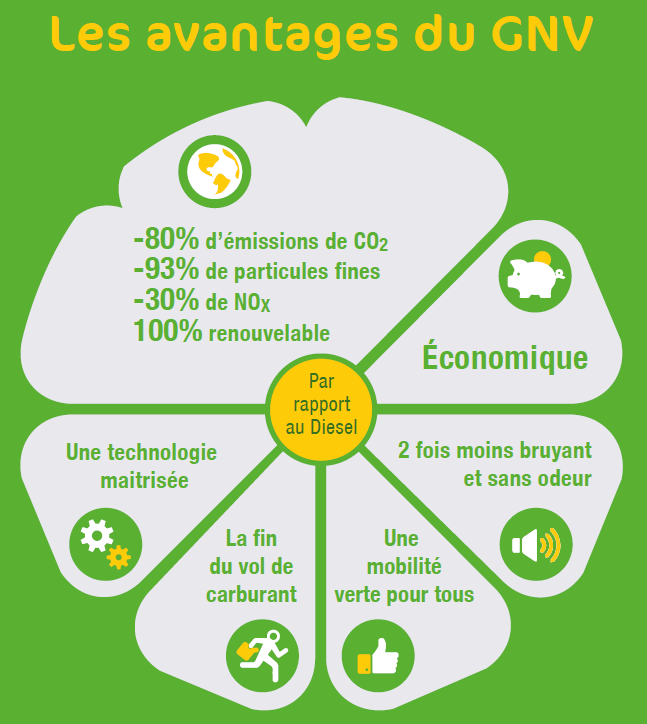 découvrez les avantages du gnv dans la transition énergétique : une alternative écologique pour réduire les émissions de co2, améliorer la qualité de l'air et soutenir les objectifs de durabilité. engagez-vous vers un avenir plus vert dès aujourd'hui.